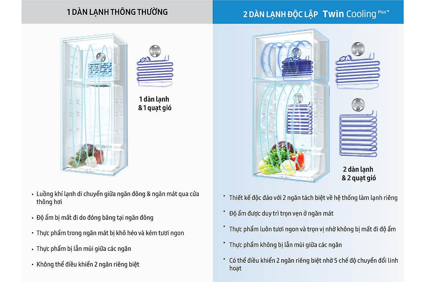  Tủ lạnh Samsung Inverter 362 lít Twin Cooling Plus RT35K5982 DX 2 dàn lạnh độc lập